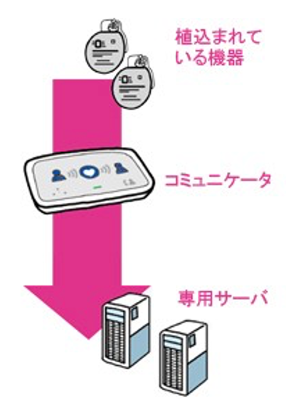 図：ボストンサイエンティフィック社ホームページより