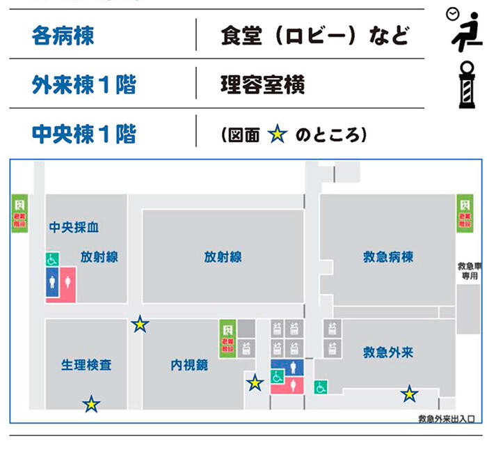 設置場所